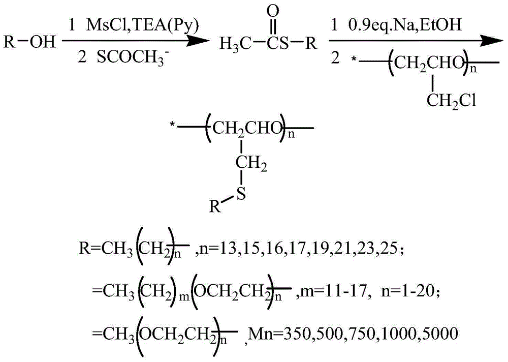 Preparation method of amphipathic comb-shaped polymer phase change energy storage material