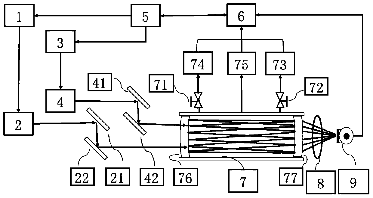 CO2 and N2O stable isotope simultaneous detection device and method based on double-beam cavity enhanced spectrum technology