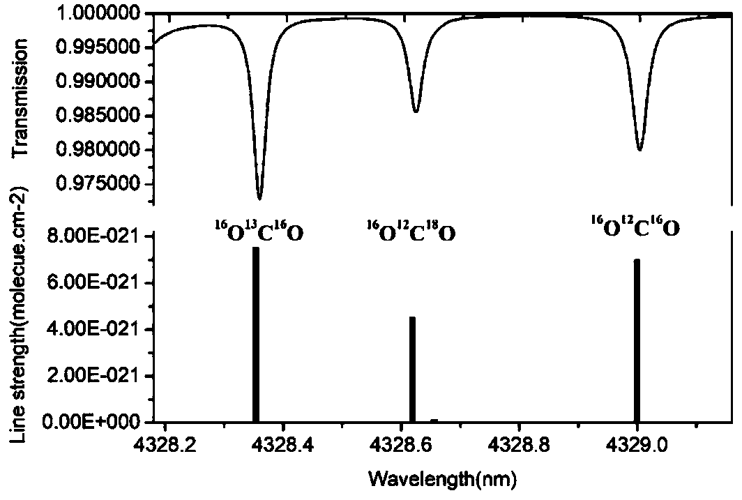 CO2 and N2O stable isotope simultaneous detection device and method based on double-beam cavity enhanced spectrum technology