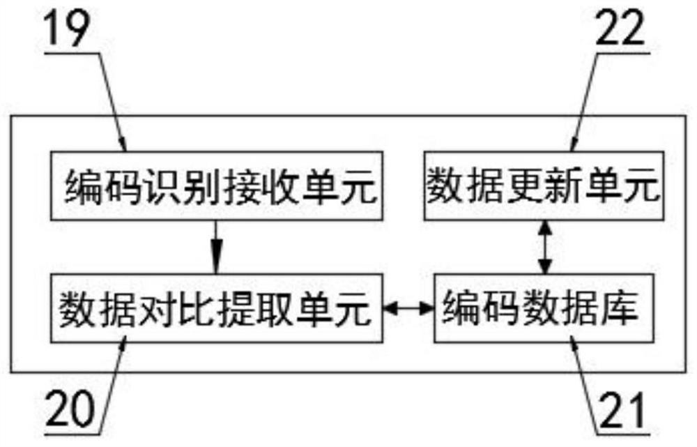 An agricultural big data platform