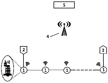 Intelligent urban gas PE pipe network measurement and control system and method