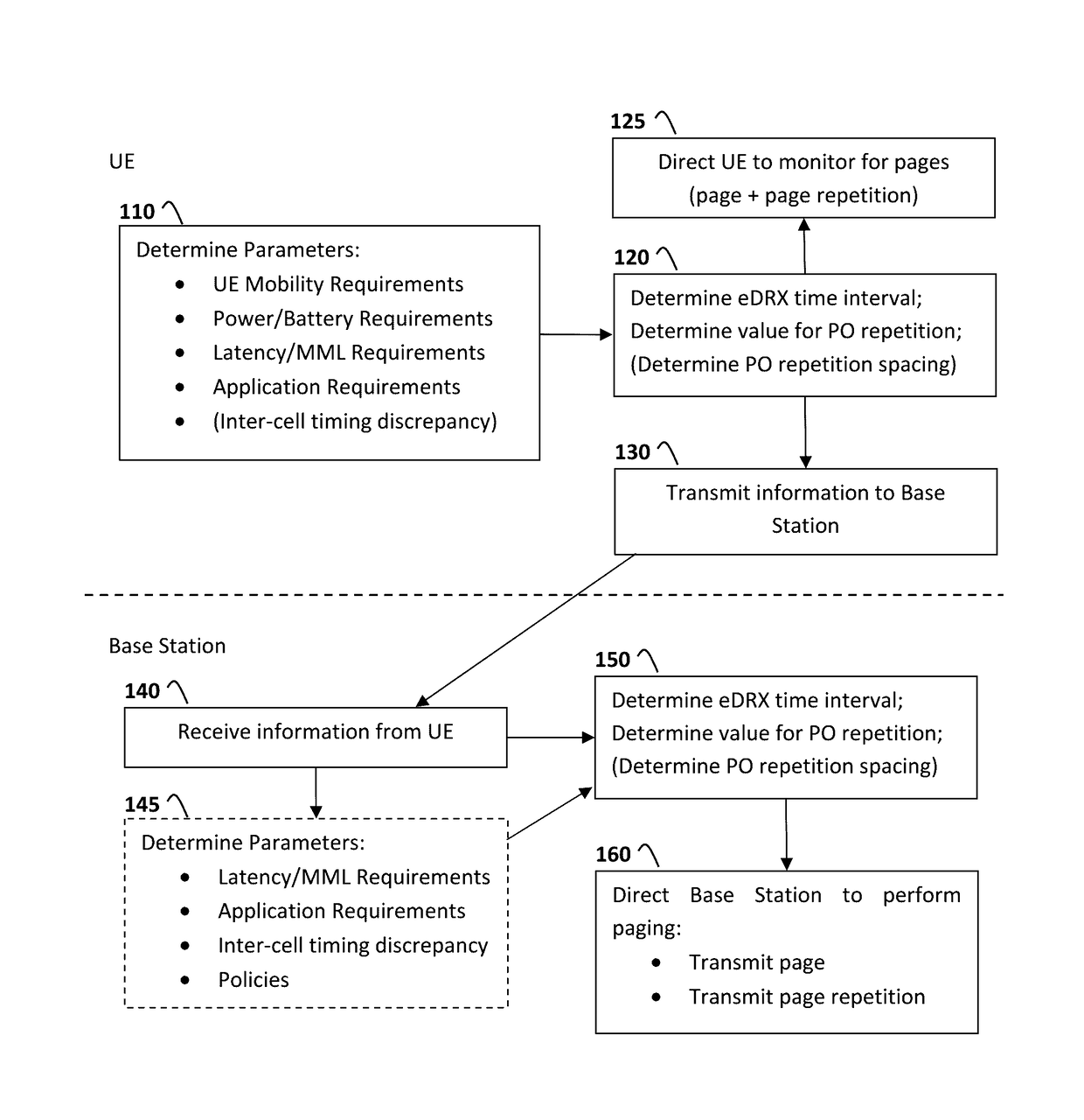 Method and system for paging user equipment