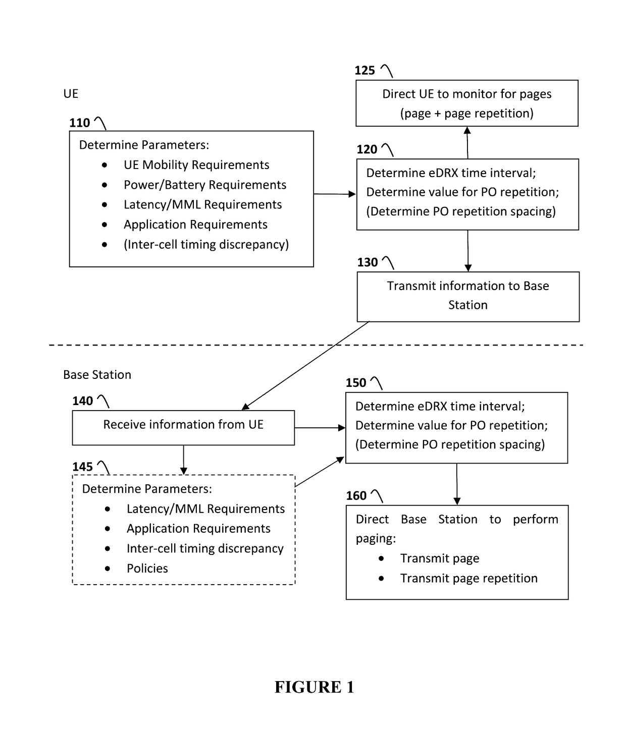 Method and system for paging user equipment