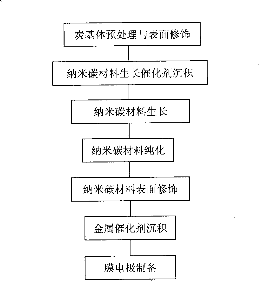 Novel membrane electrode component available for fuel cell, preparation method and application thereof