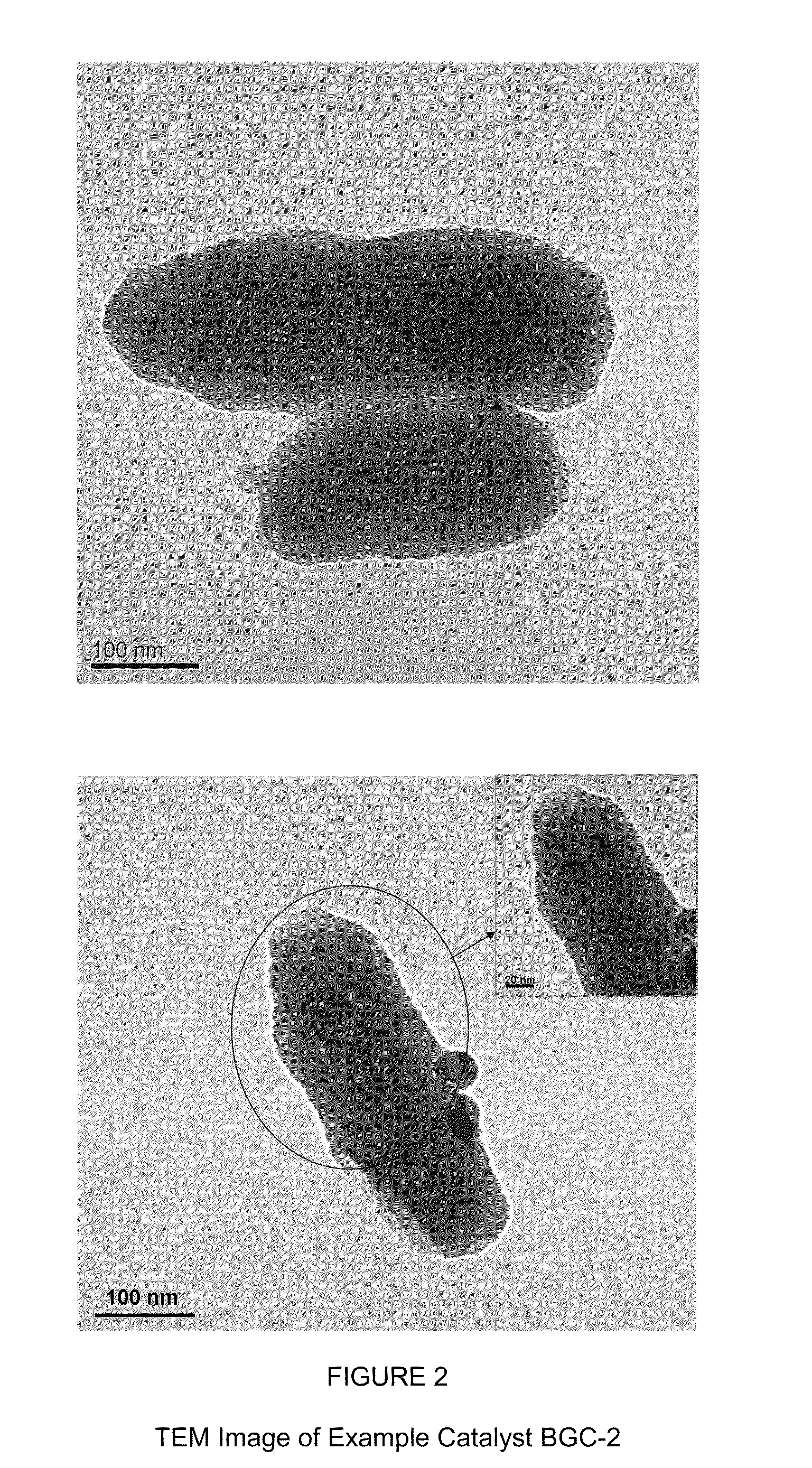 Nanoparticle catalysts and method of using the same for biomass gasification