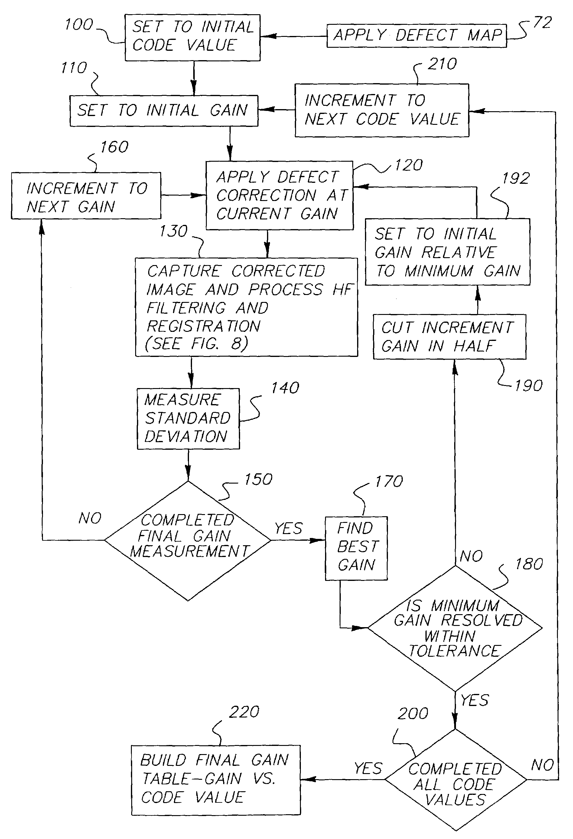 Method for determining an optimum gain response in a spatial frequency response correction for a projection system