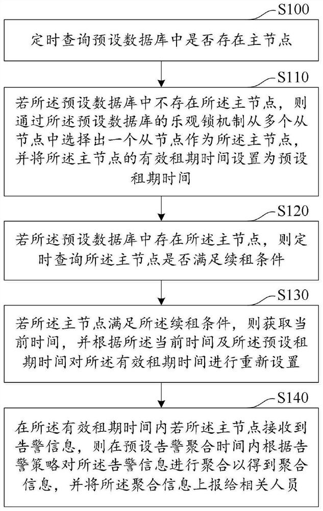 Alarm aggregation reporting method and device, computer equipment and storage medium