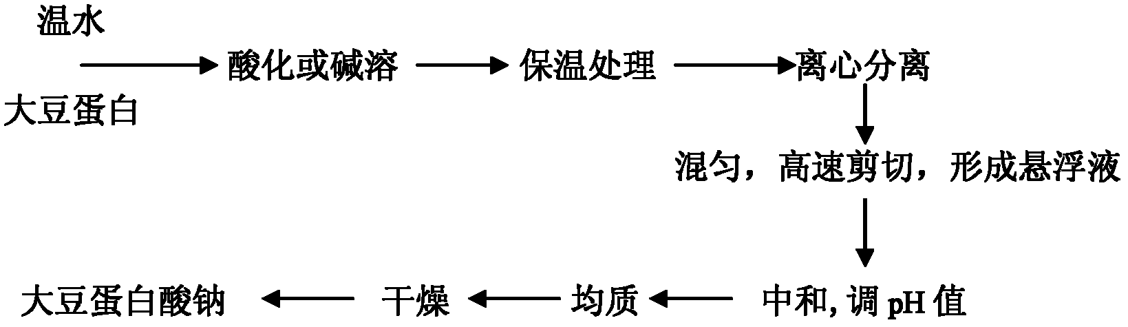 Preparation method of soybean protein acid sodium