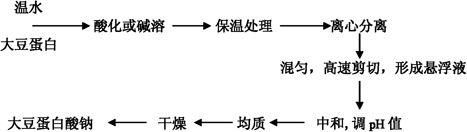 Preparation method of soybean protein acid sodium