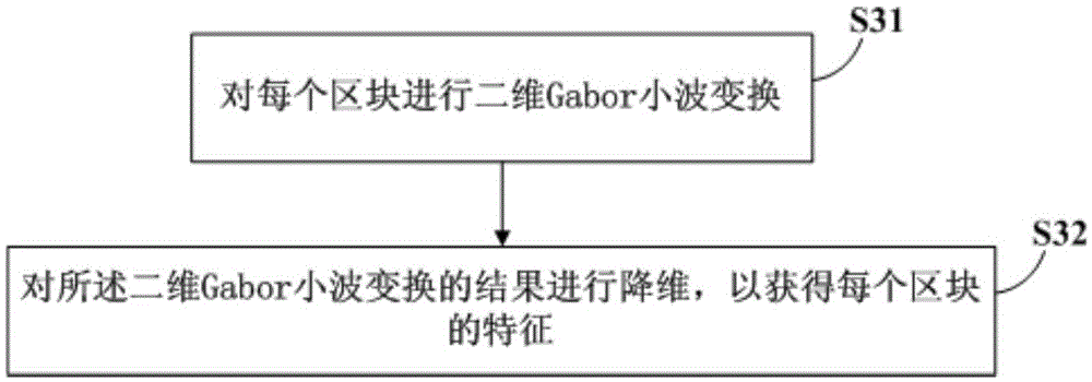 Texture compression method and device of three-dimensional map image