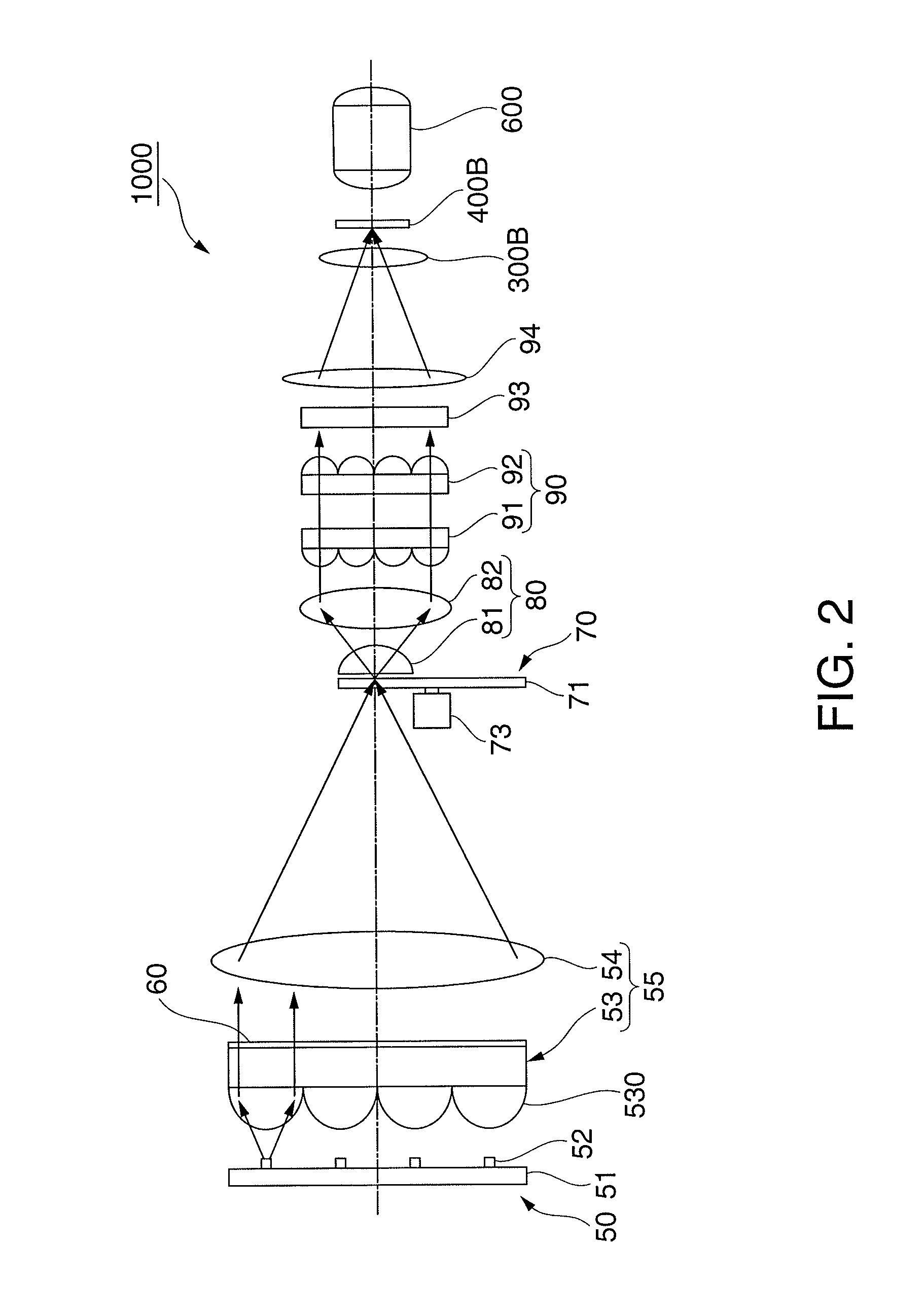 Projector having polarization conversion