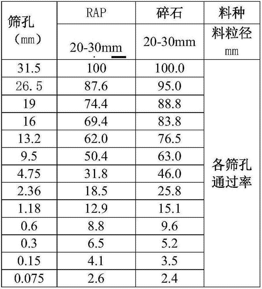 Grading method of cold recycled asphalt concrete