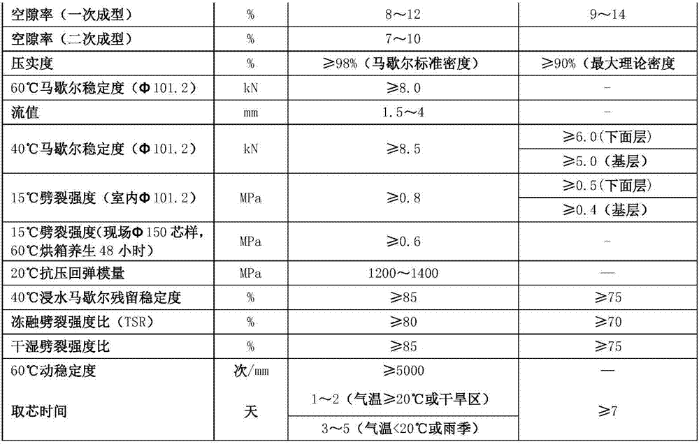 Grading method of cold recycled asphalt concrete