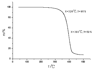 Bridge chain structure biological base polyester, preparation method and application thereof