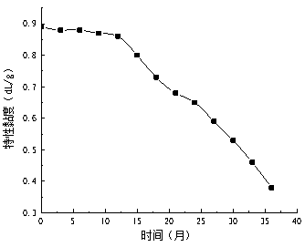 Bridge chain structure biological base polyester, preparation method and application thereof