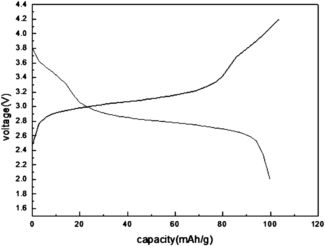 Carbon-coated iron-based prussian blue and preparation method thereof and sodium ion battery