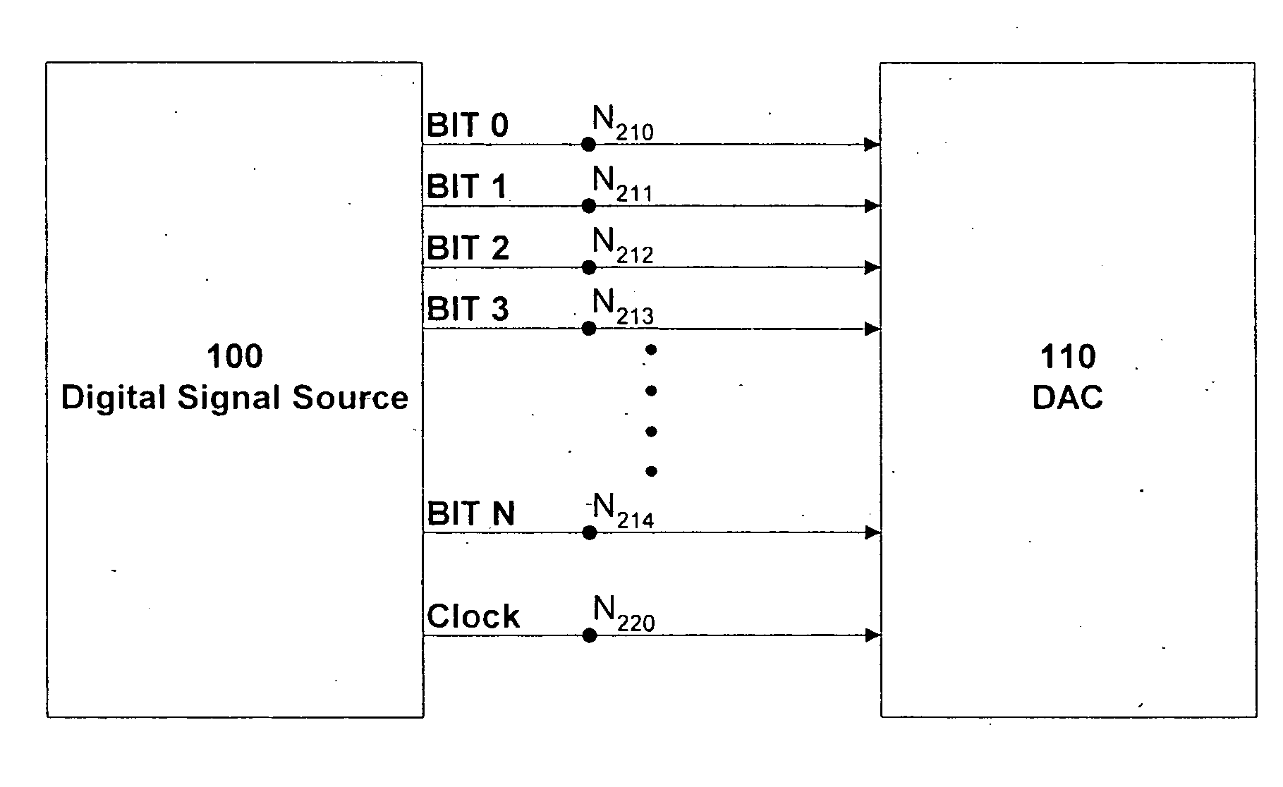 Low distortion digital to analog converter and digital signal synthesizer systems