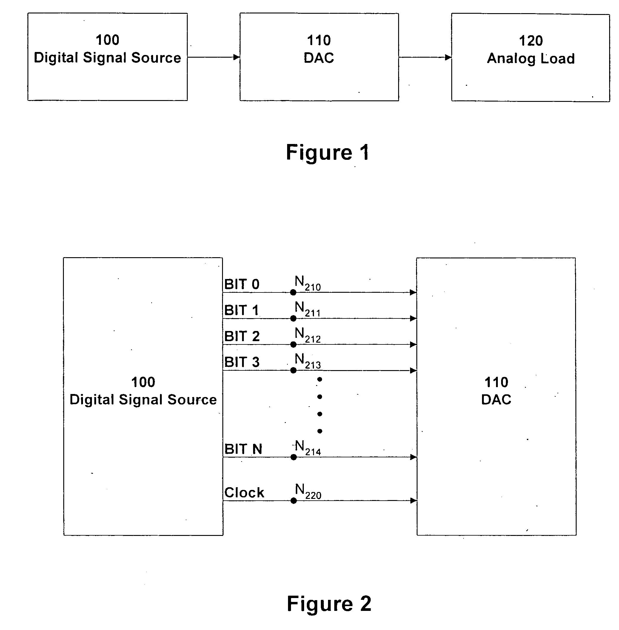 Low distortion digital to analog converter and digital signal synthesizer systems