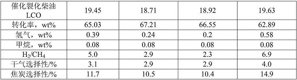 Preparation method for metal deactivator applied to catalytic cracking, and metal deactivator prepared by using same