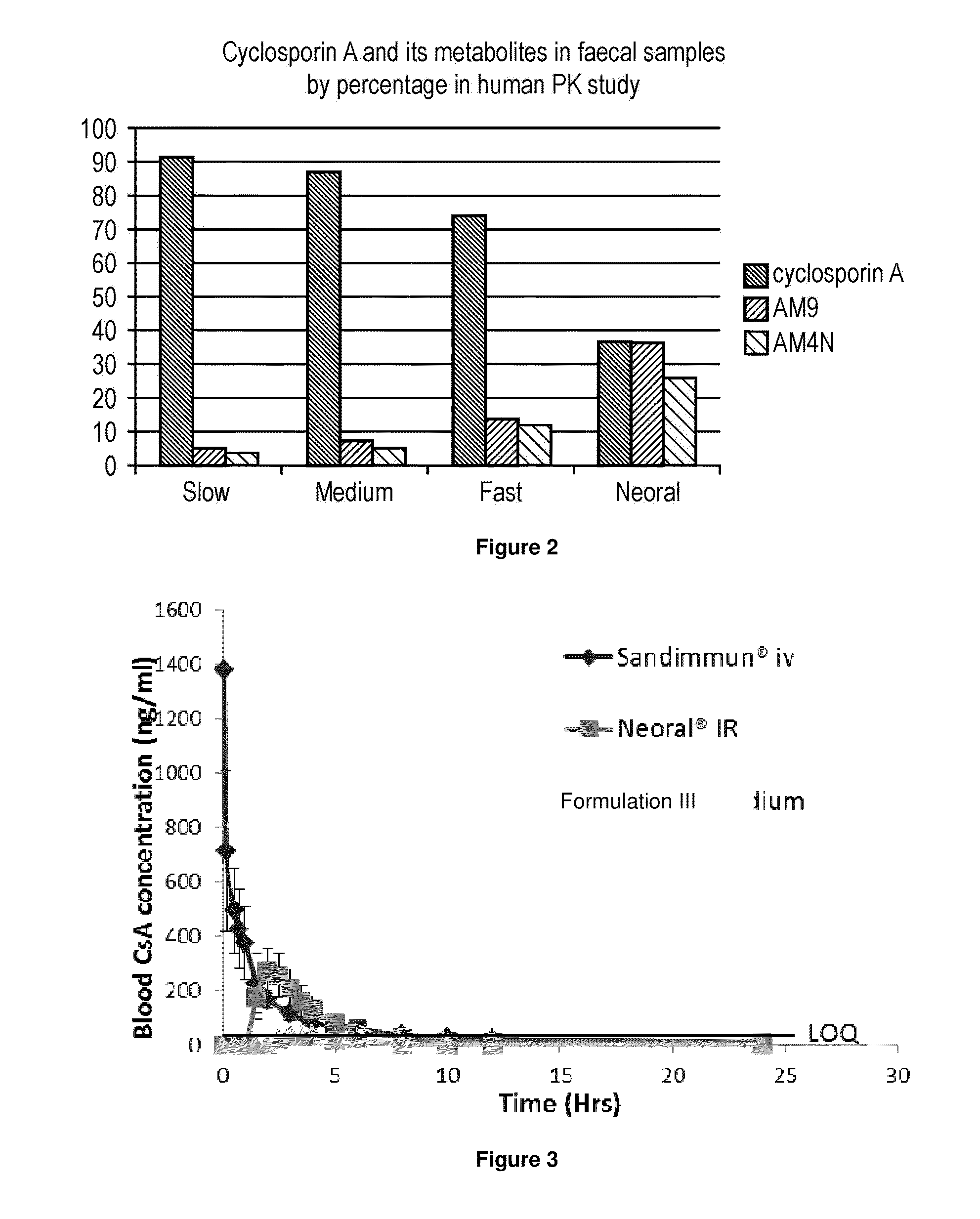 Formulations