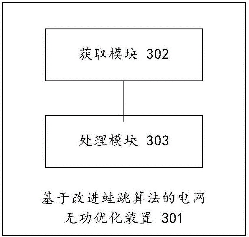 Improved leapfrogging algorithm-based power grid reactive power optimization method and device