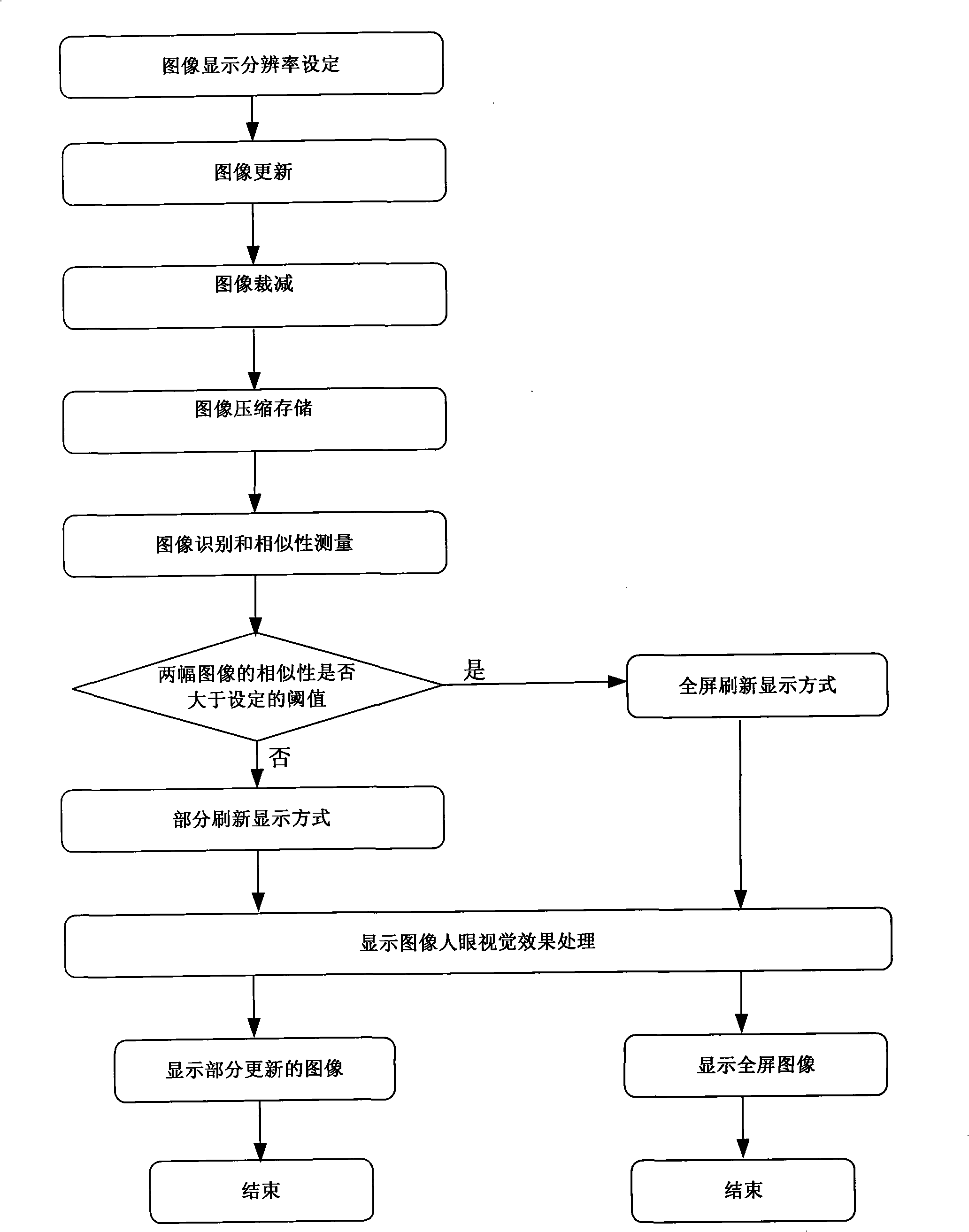 Image displaying method of electronic paper screen