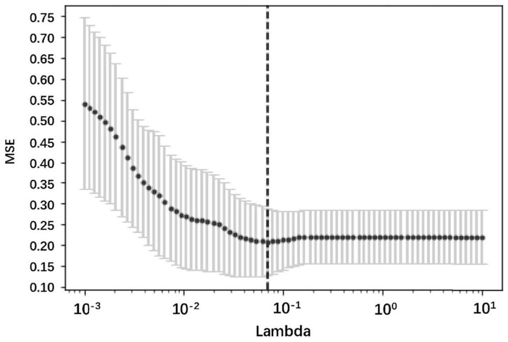 PD-1 curative effect prediction model based on radiomics and construction method thereof