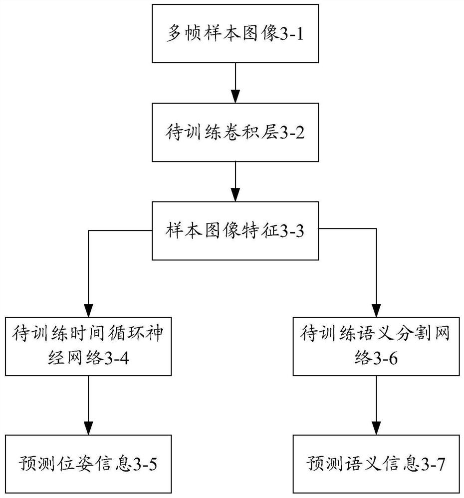 Positioning method and device, electronic equipment and computer readable storage medium