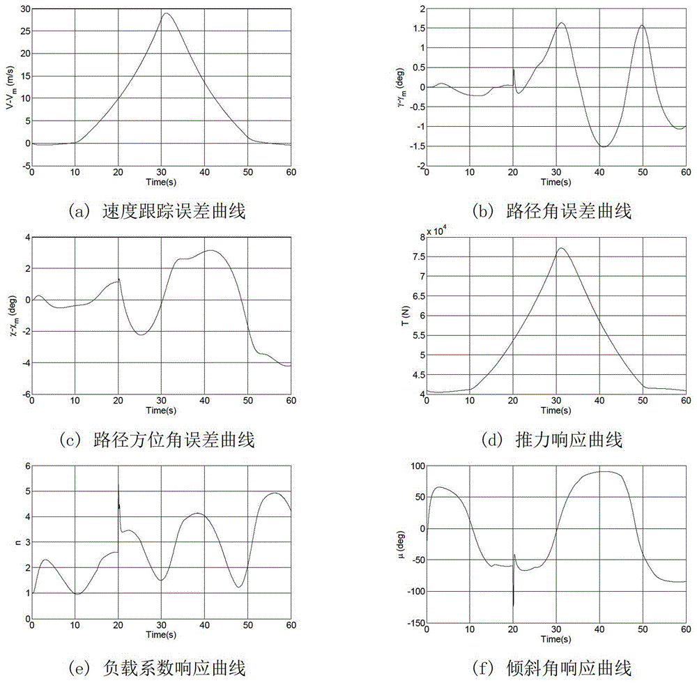 Robust adaptive fault-tolerant control system for non-affine nonlinear flight control system