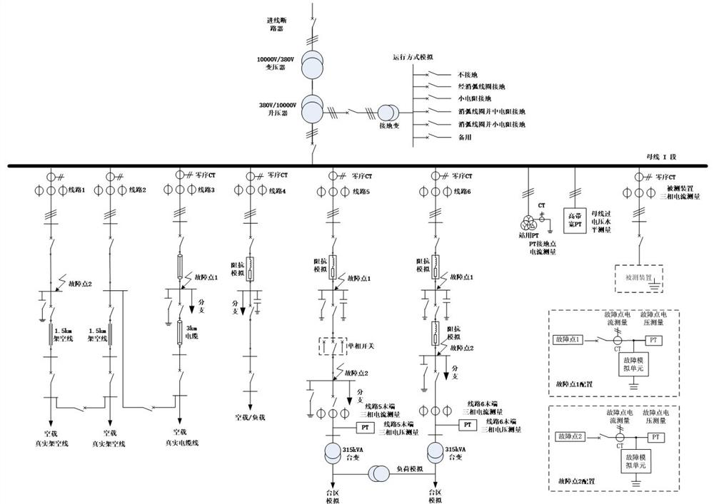 An active intervention type arc suppression device test system