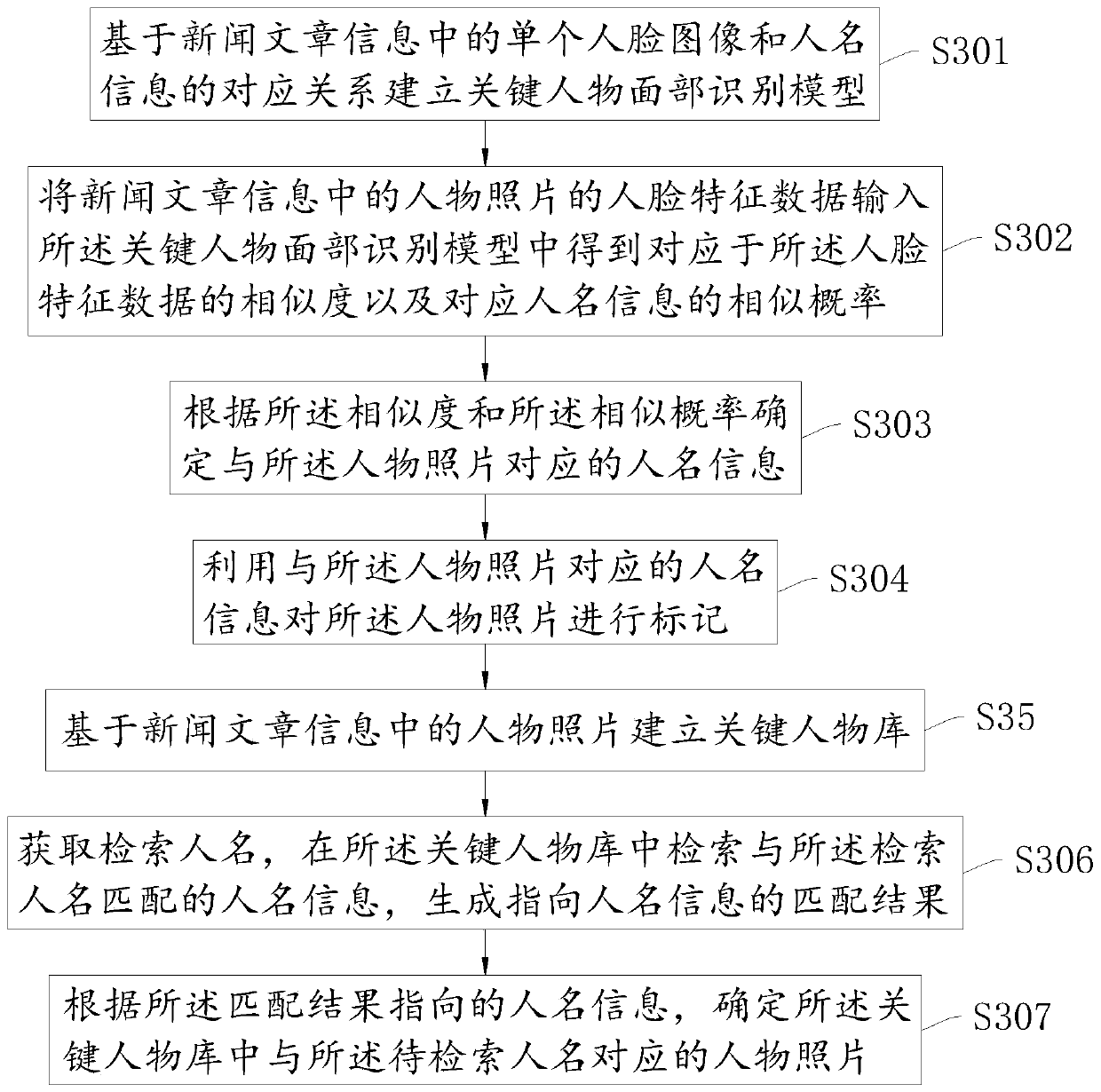 News figure photo extraction method, device and equipment, and storage medium