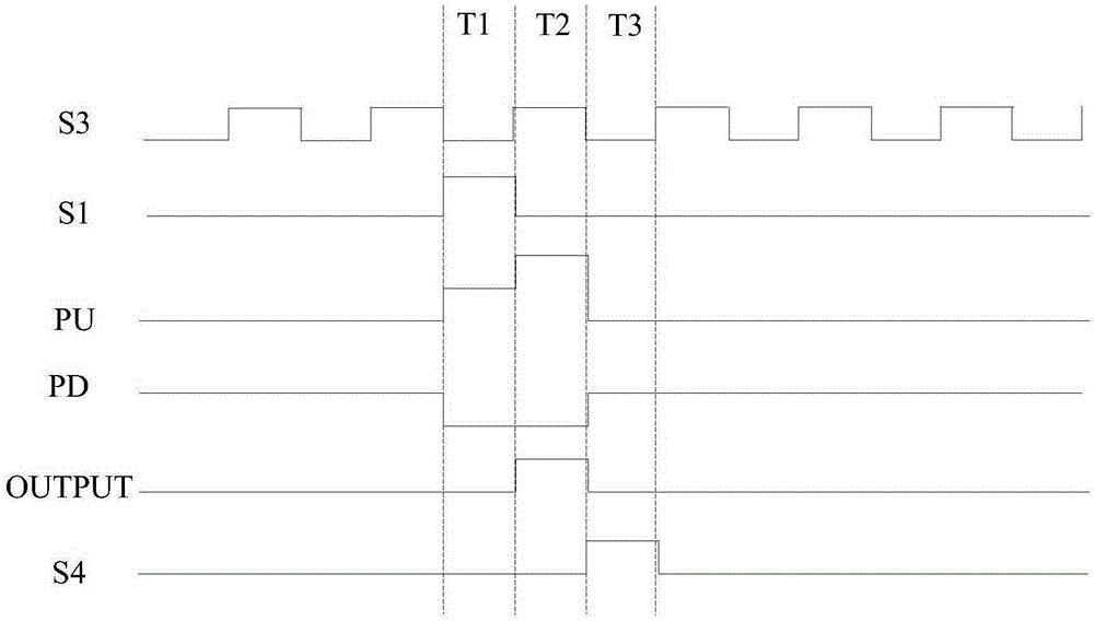 Shifting register unit and driving method thereof, grid driving circuit and display device