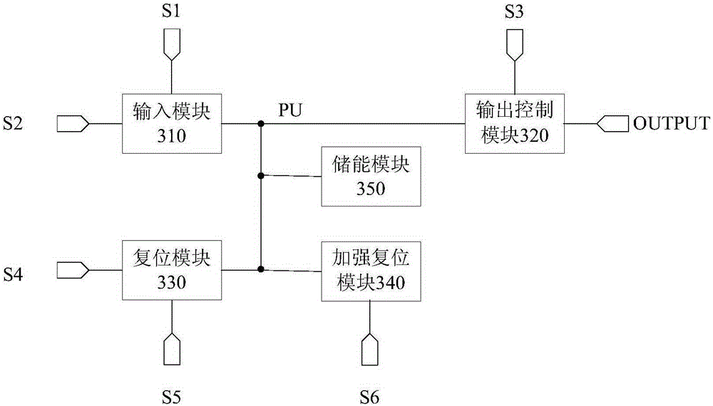 Shifting register unit and driving method thereof, grid driving circuit and display device