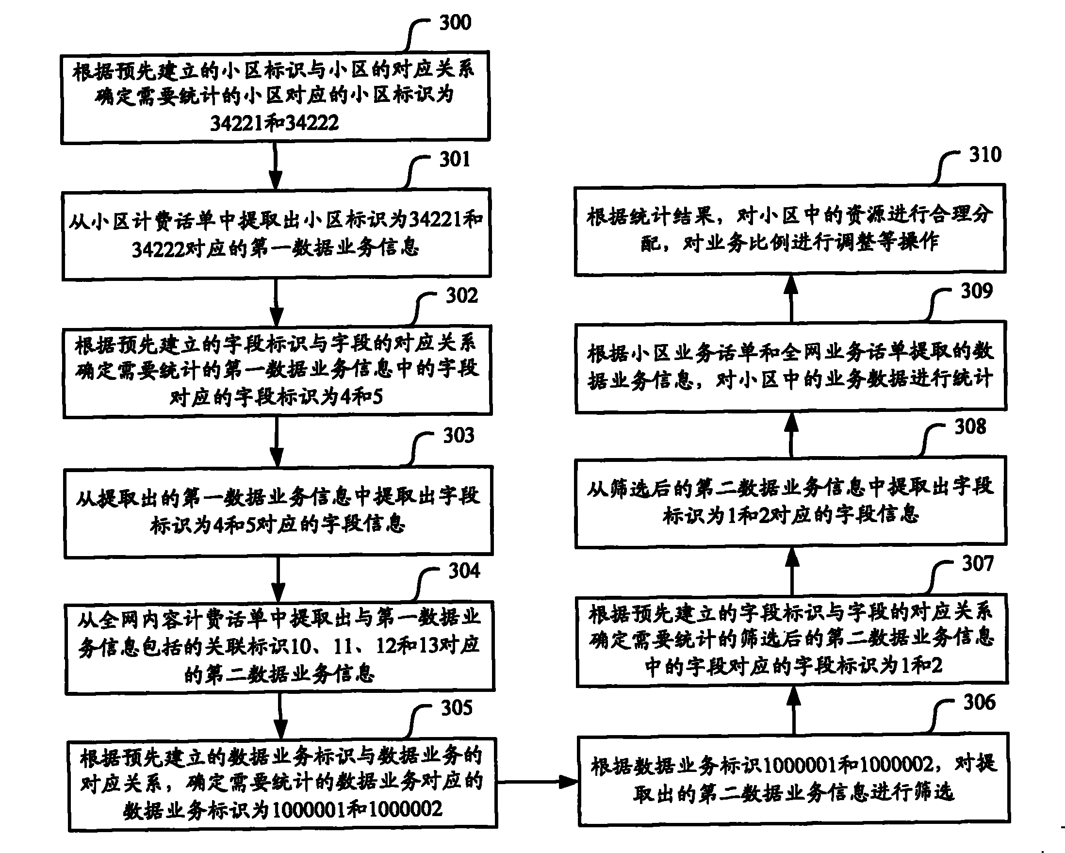 A method and device for summarizing cell service data