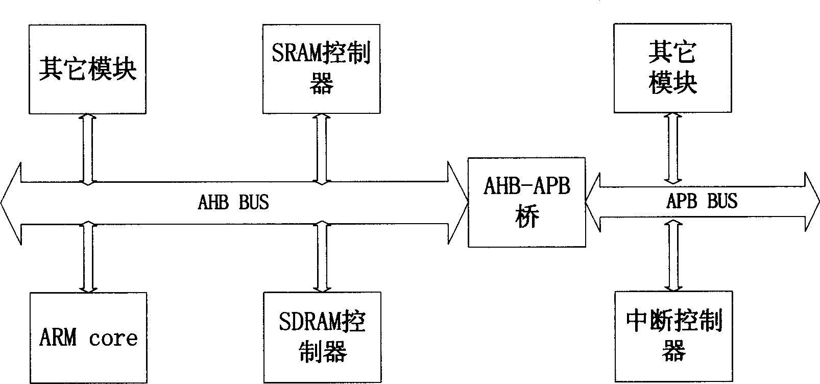 Programmable interrupt controller