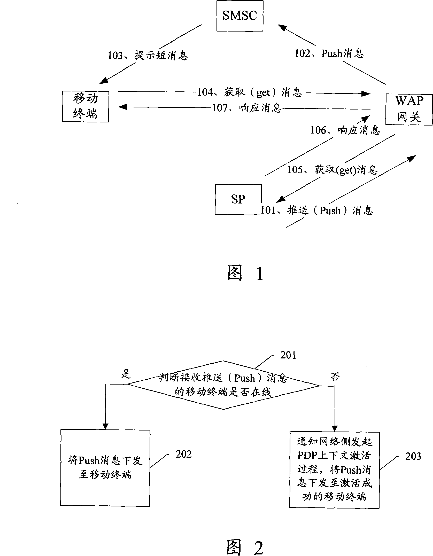 Off-line propel implementing method, system and wireless application protocol gateway