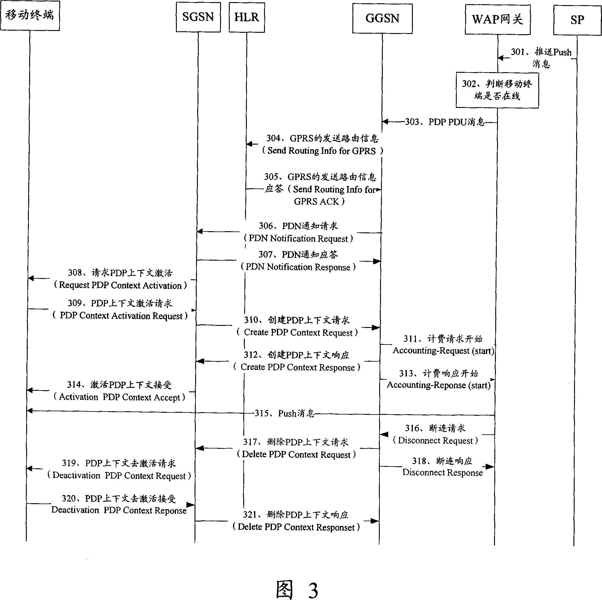 Off-line propel implementing method, system and wireless application protocol gateway