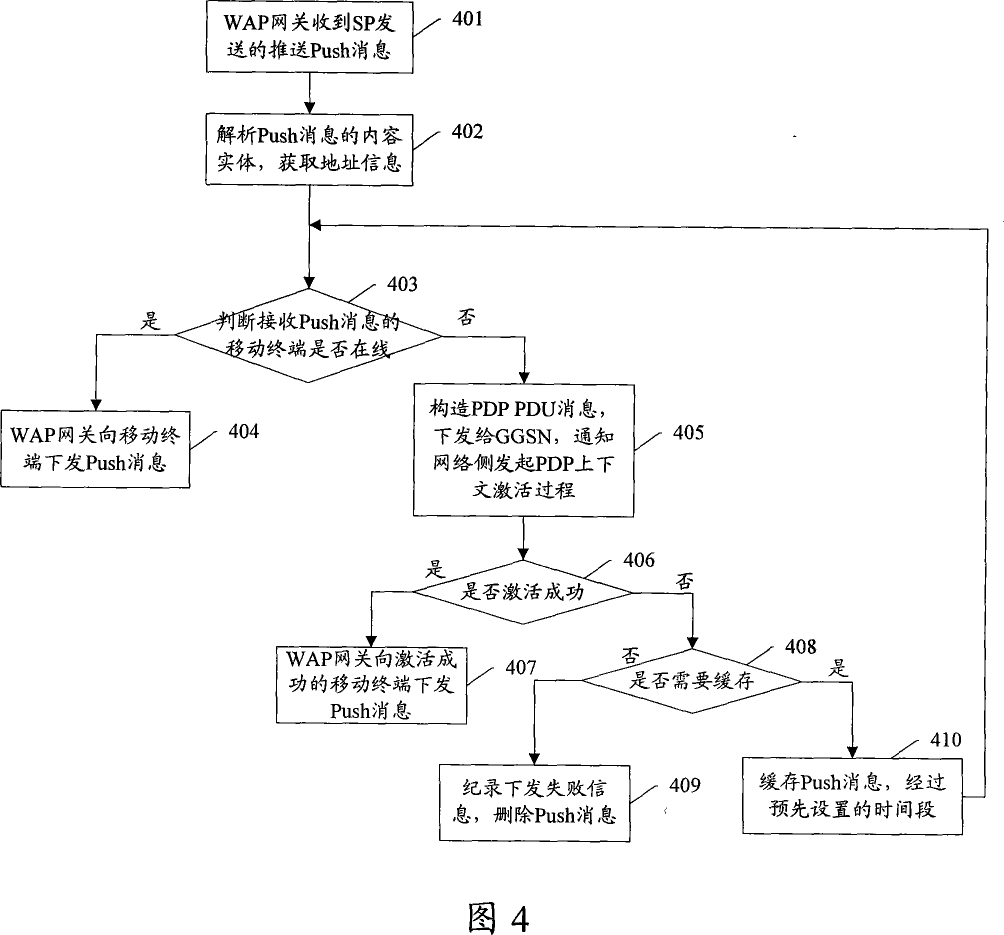 Off-line propel implementing method, system and wireless application protocol gateway