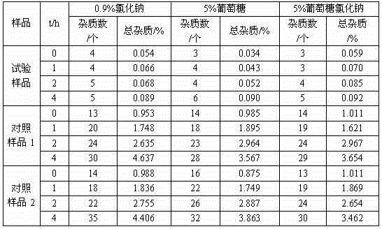 Antibacterial cefotiam hydrochloride drug composition