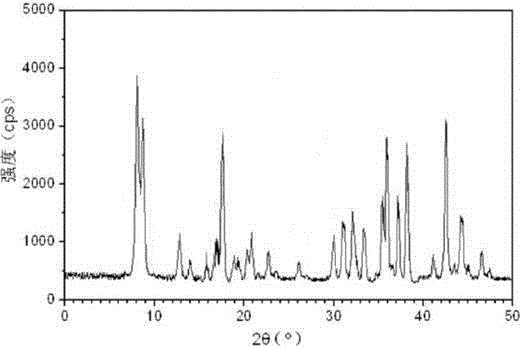 Antibacterial cefotiam hydrochloride drug composition