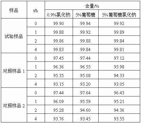 Antibacterial cefotiam hydrochloride drug composition