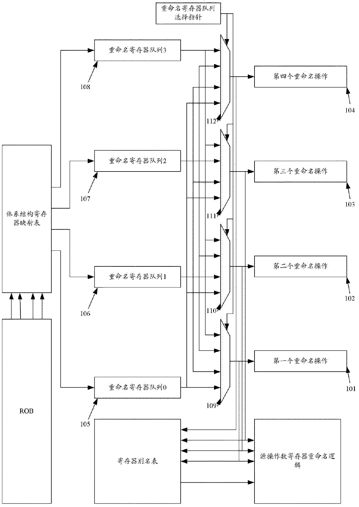 Register renaming system and method for managing and renaming registers