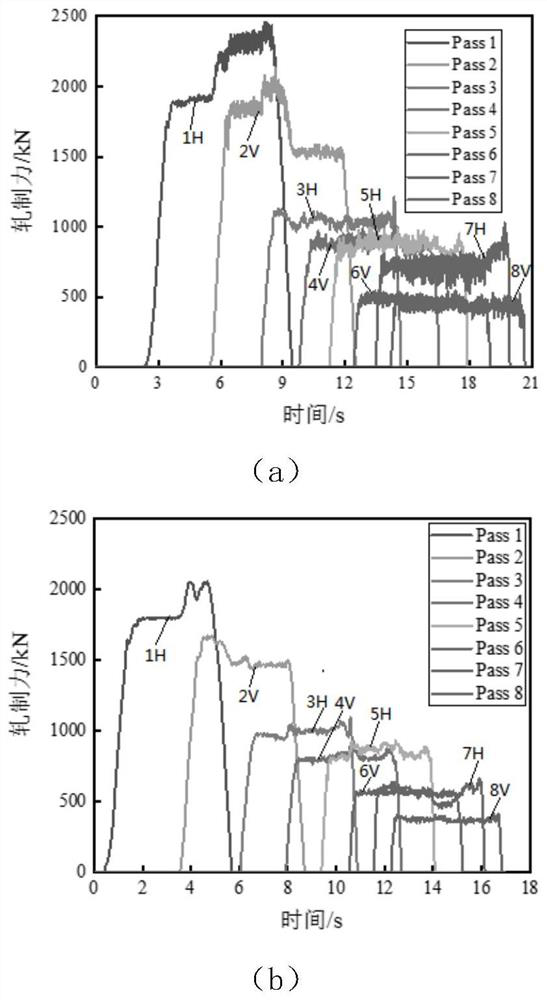 Rolling process design method for large-specification bar