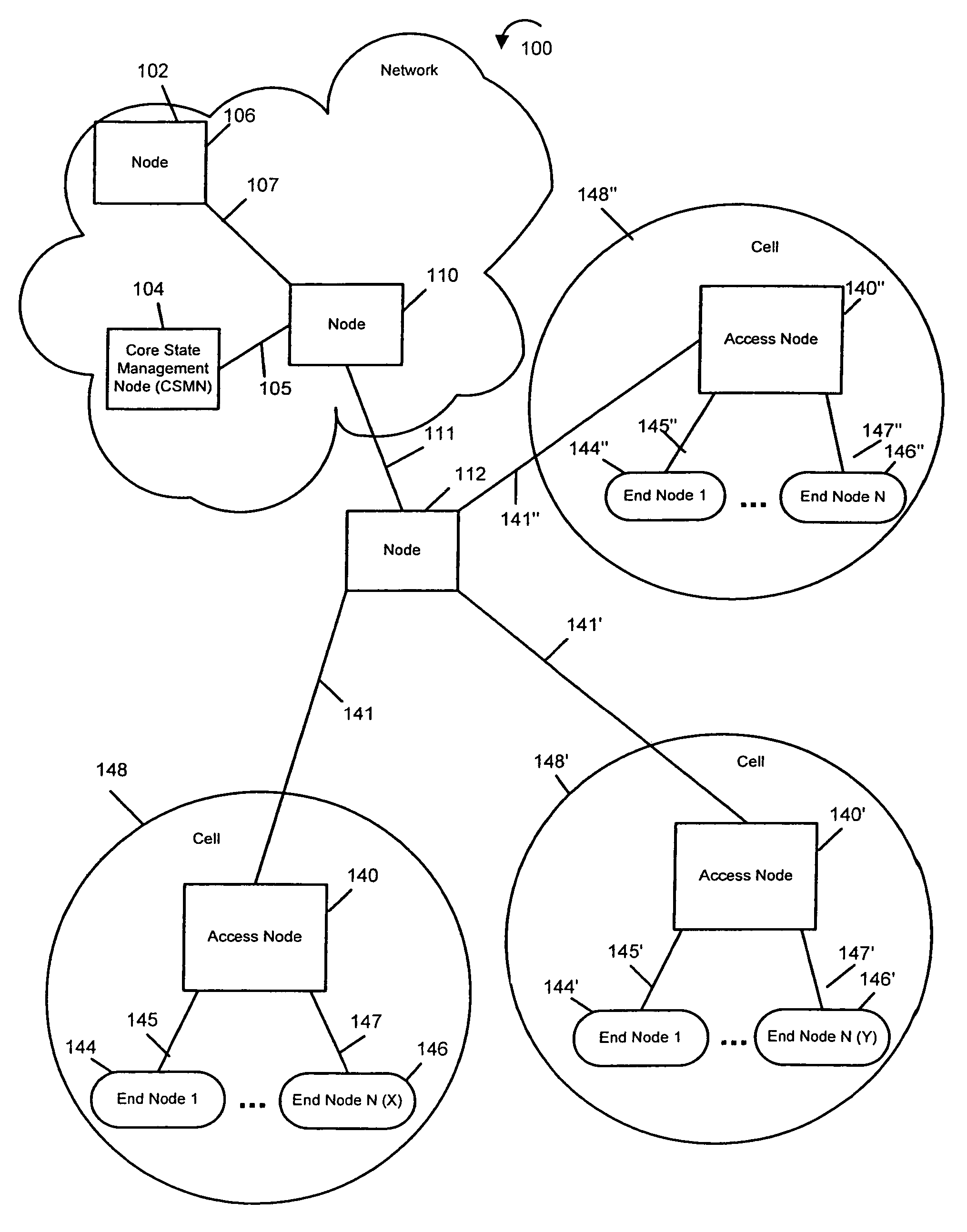 Enhanced techniques for using core based nodes for state transfer