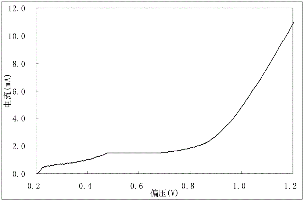 Low temperature preparation method for hydrogen evolution cathode material and application thereof