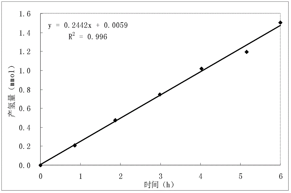 Low temperature preparation method for hydrogen evolution cathode material and application thereof