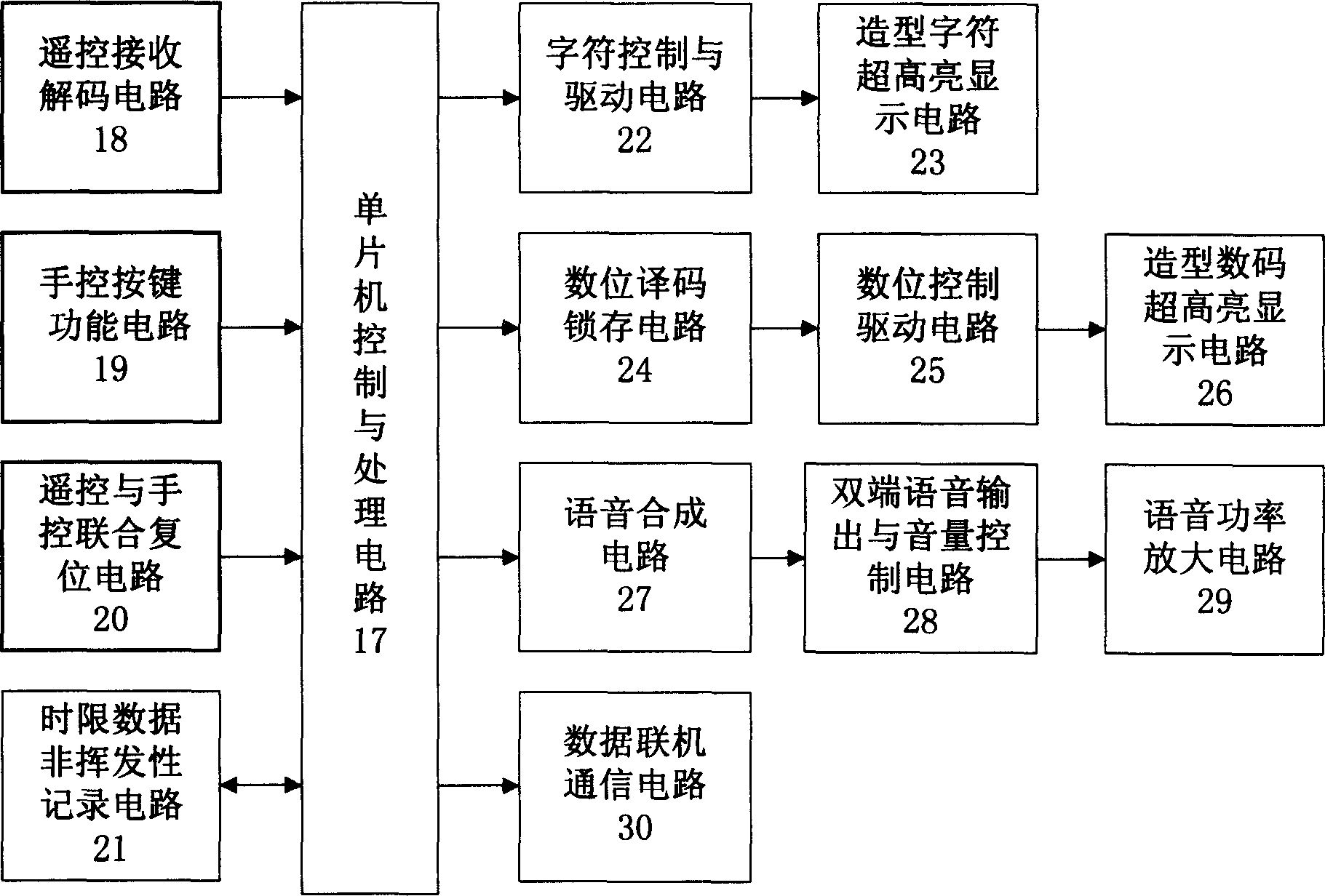 Remote controlled/hand cotrolled timing instrument with communicating interface and synthetic speech