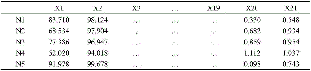 Small- and medium-sized reservoir dam safety evaluating method based on GRA-BP (grey relational analysis and back propagation) neural network