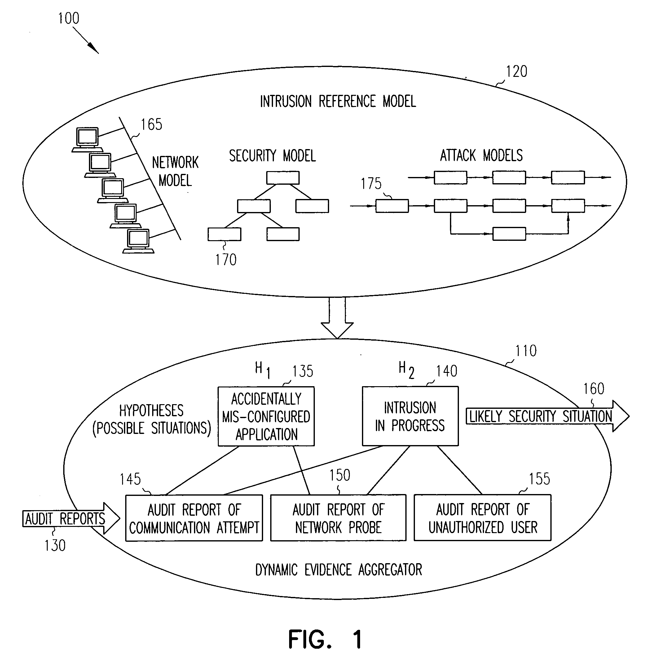 Intrusion detection report correlator and analyzer