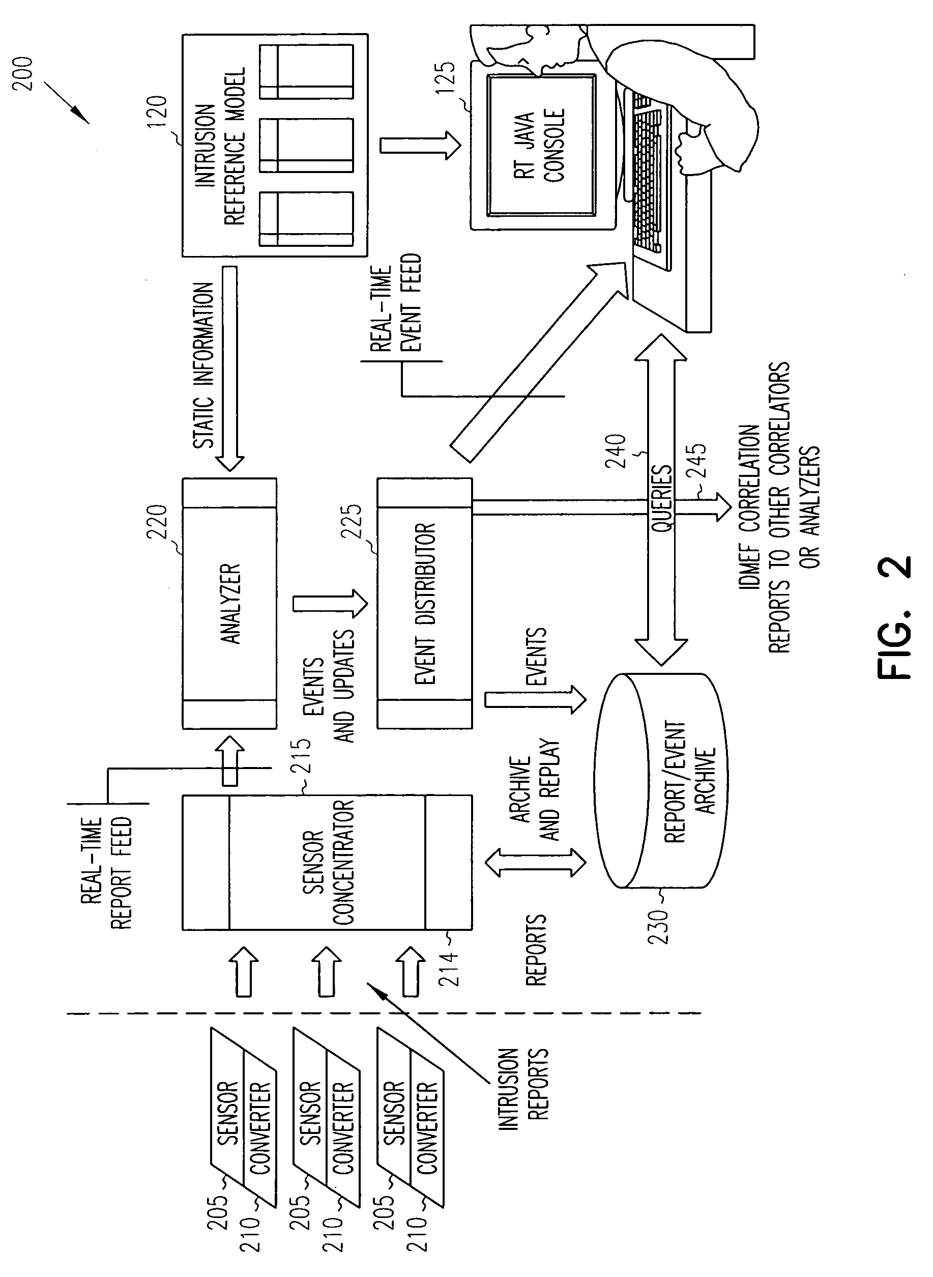 Intrusion detection report correlator and analyzer